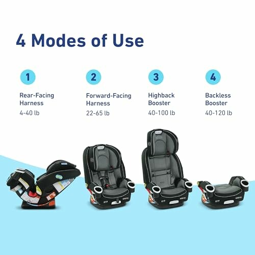 Car seat showing 4 modes of use: rear-facing harness, forward-facing harness, highback booster, and backless booster.