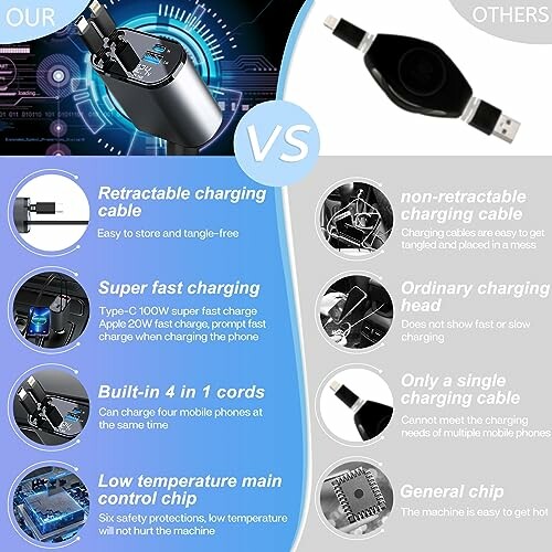 Comparison between retractable fast charging cable and ordinary charging cable with features highlighted.